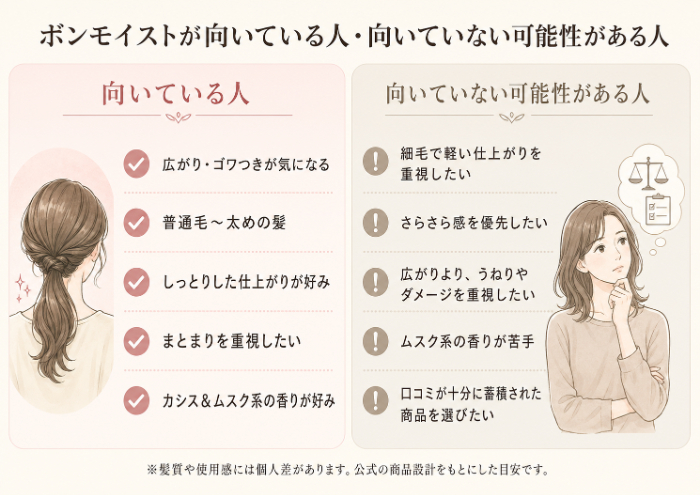 ボンモイストが向いている人・向いていない可能性がある人