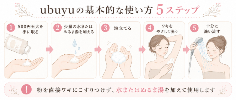 ubuyuの基本的な使い方5ステップ