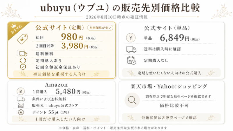ubuyuの販売先別価格比較