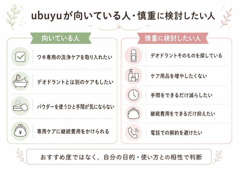ubuyu（ウブユ）が向いている人・慎重に検討したい人