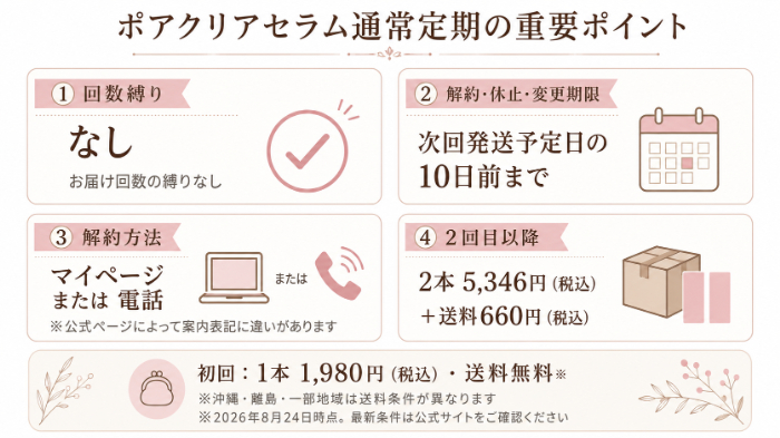 ポアクリアセラム通常定期の重要ポイント