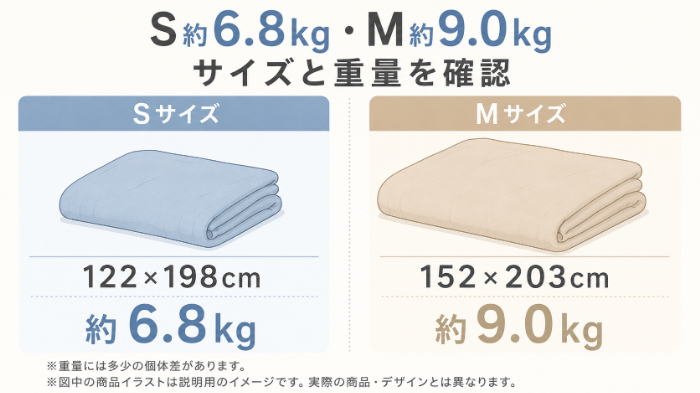 ハグラビS約6.8kg・M約9.0kgの重量とサイズ早見図