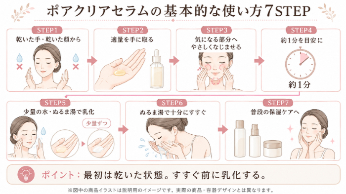 ポアクリアセラムの基本的な使い方7STEP