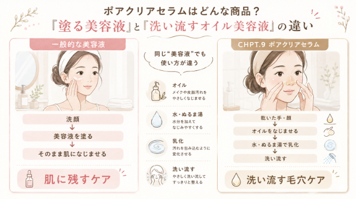 ポアクリアセラムはどんな商品？