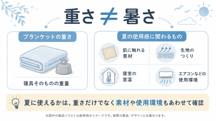 「重さ」と「暑さ」は別の要素だと分かる整理図