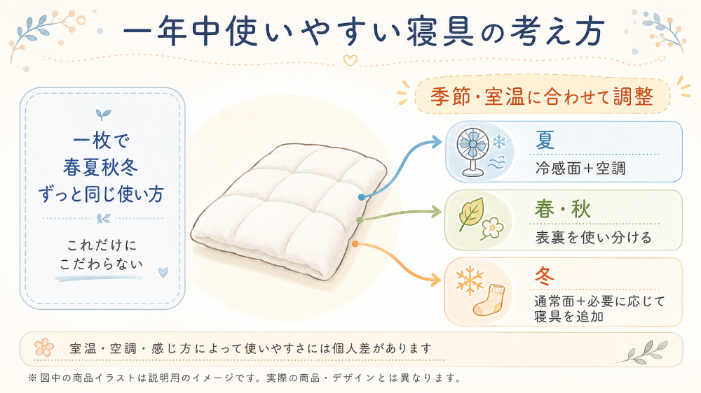 オールシーズン寝具の基本的な考え方