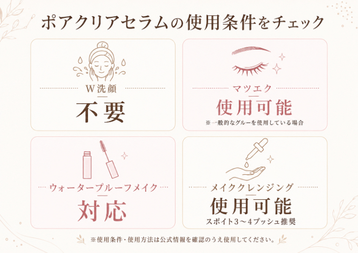 ポアクリアセラムの使用条件がひと目で分かるまとめ図