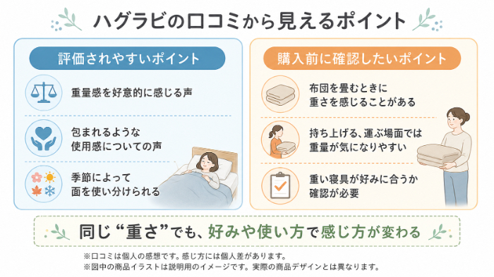 口コミの評価ポイント整理図