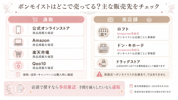 販売先・取扱状況一覧