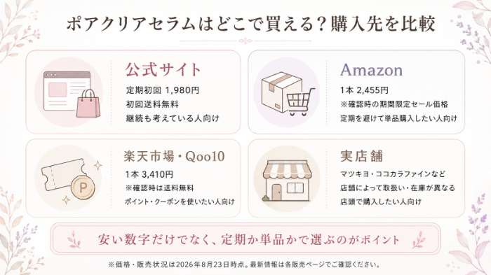 販売先全体を把握する図