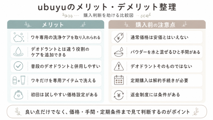 ubuyuのメリット・デメリット整理