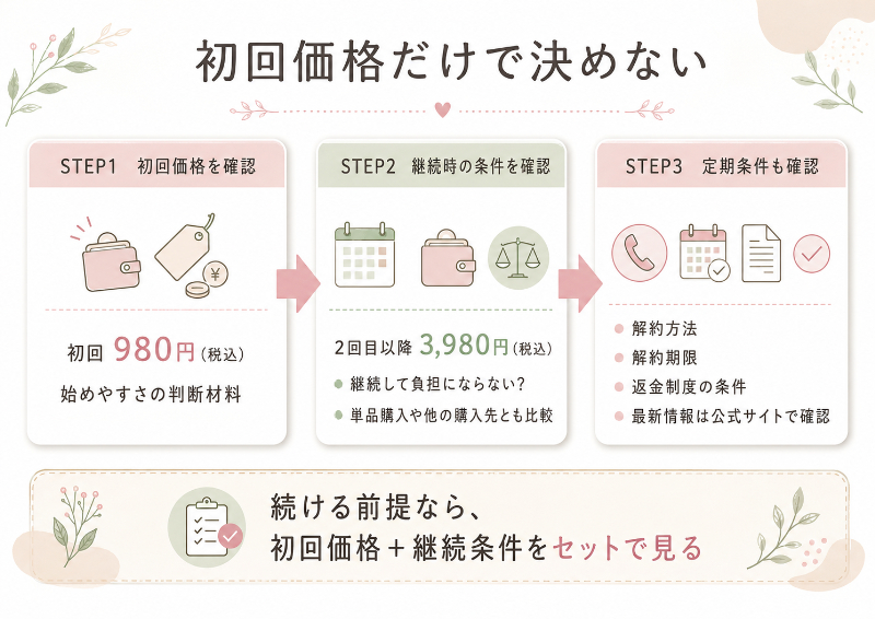 ubuyuの購入前に確認したい価格・定期条件