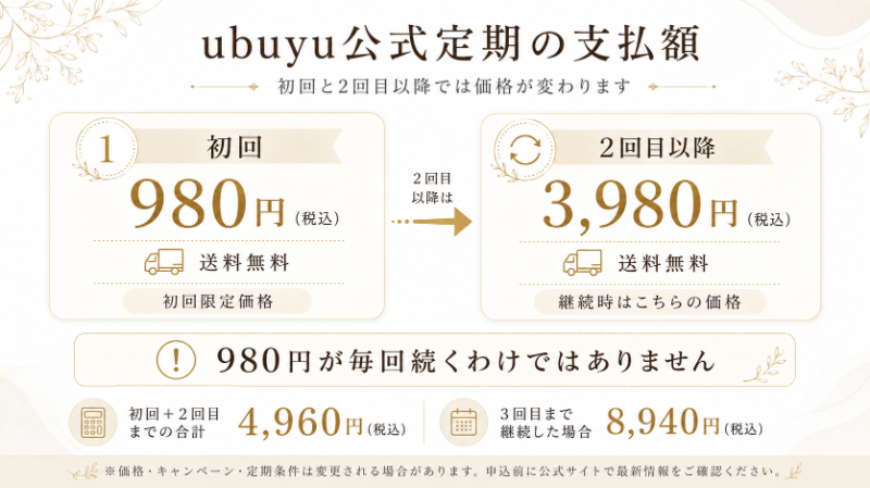 ubuyu公式定期の支払額