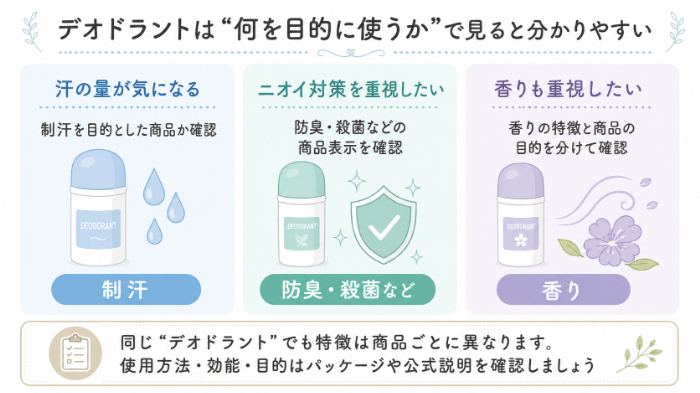 デオドラントは商品によって目的が違う