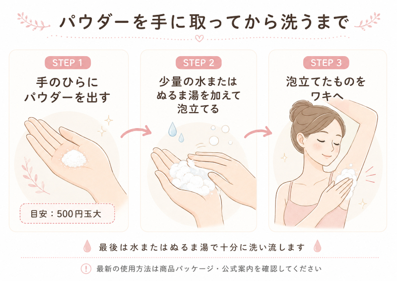パウダーを手に取ってから洗い流すまで