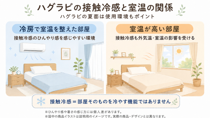 ハグラビの接触冷感と室温の関係