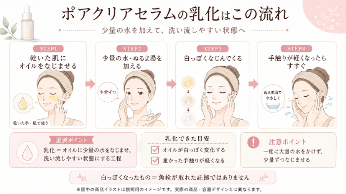 乳化の流れと乳化できた目安