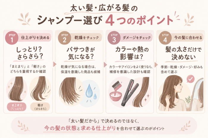 太い髪・広がる髪のシャンプー選び4つのポイント