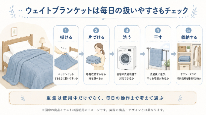 掛ける・片づける・洗う・干す・収納する