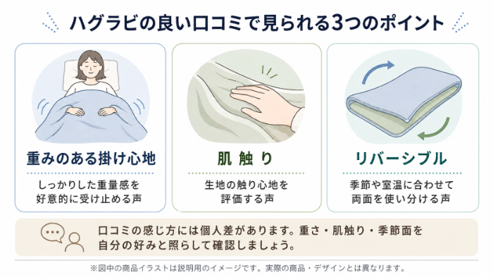 重さ・肌触り・リバーシブルの良い口コミ傾向
