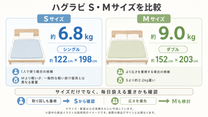 S・Mサイズ比較図