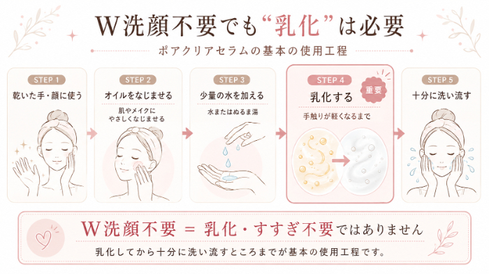 W洗顔不要でも乳化は必要｜正しい使用工程の流れ図