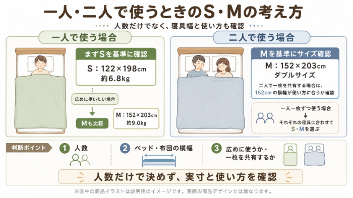 一人利用・二人利用で見るS・Mの考え方