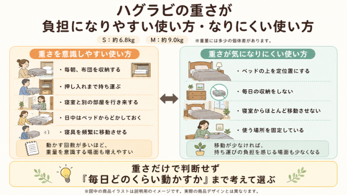 重さが負担になりやすい使い方・なりにくい使い方