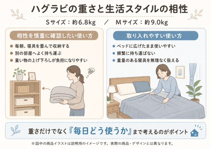 ハグラビの重さと生活スタイルの相性