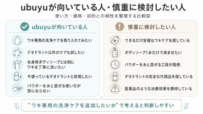 ubuyuが向いている人・向いていない人