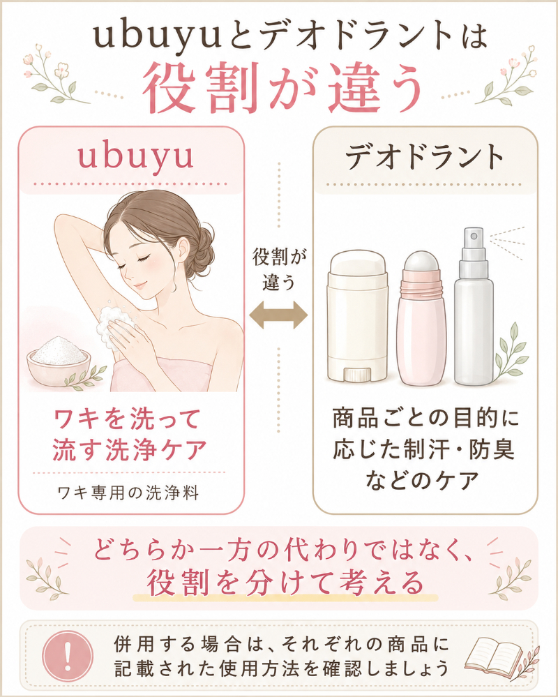 ubuyuとデオドラントの役割の違い