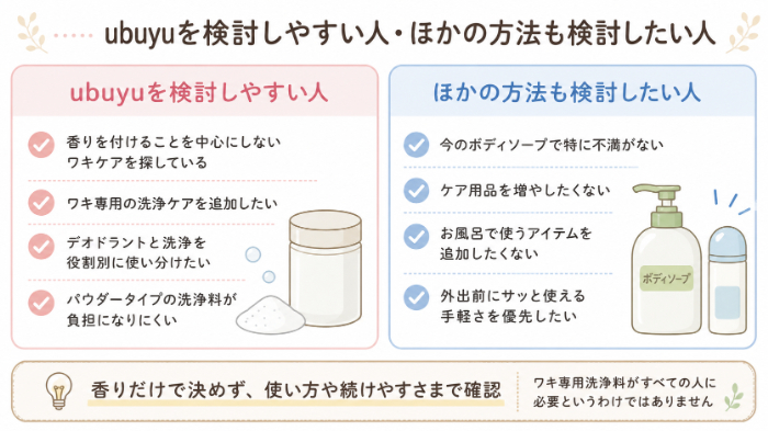 ubuyuを検討しやすい人・ほかの方法も検討したい人
