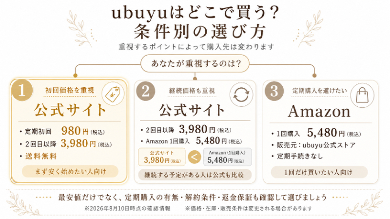 条件別・ubuyuの購入先の選び方