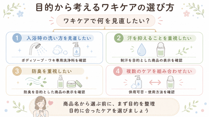 目的別・ワキケア商品の選び方チェック
