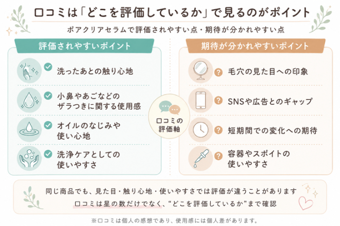 評価されやすいポイント／期待が分かれやすいポイント
