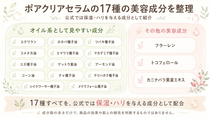 17種の美容成分をオイル系・その他の美容成分に分ける図解