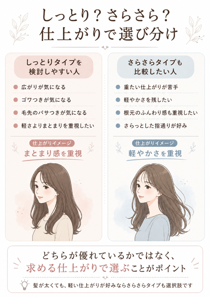 しっとりタイプ・さらさらタイプの選び分け