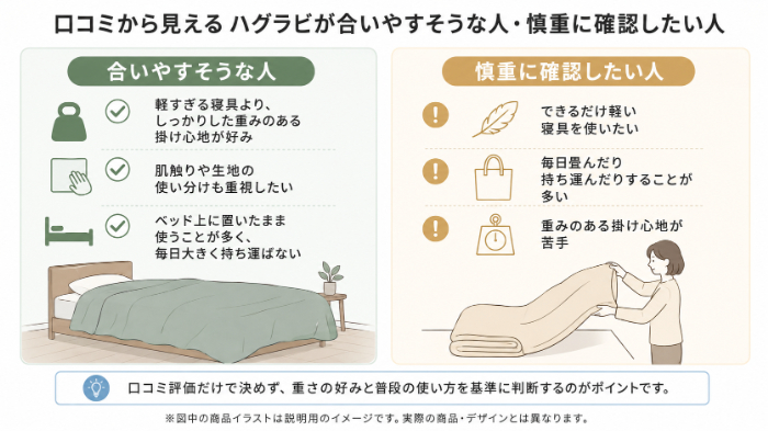 向いていそうな人／慎重に検討したい人