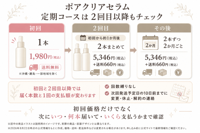定期コースの初回と2回目以降の違い