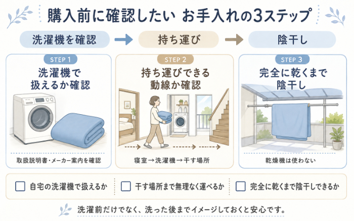 洗濯機→持ち運び→陰干しのお手入れ動線