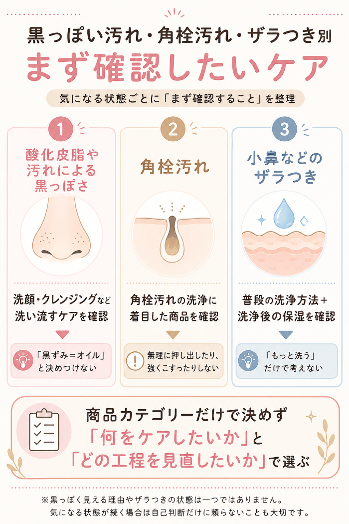 黒っぽい汚れ・角栓汚れ・ザラつき別、まず確認したいケアの整理図