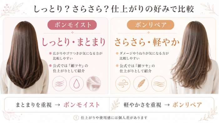 しっとり・さらさらから選ぶ仕上がり比較