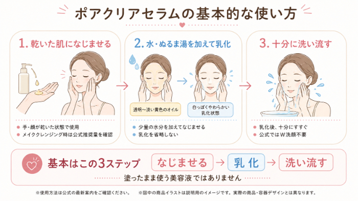 ポアクリアセラムの基本的な使い方
