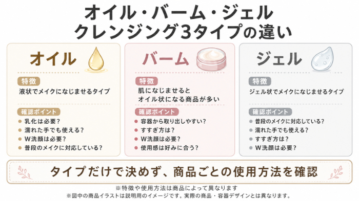 オイル・バーム・ジェルの比較
