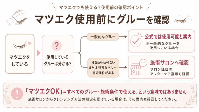 マツエク使用前の確認ポイント｜グルーが分かる・分からない場合の判断図