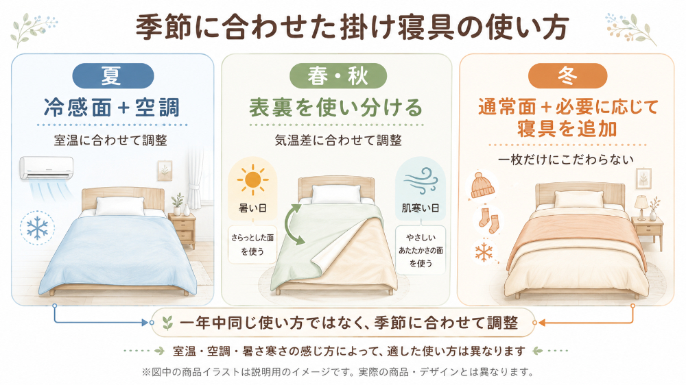 夏・春秋・冬で変える掛け寝具の使い方
