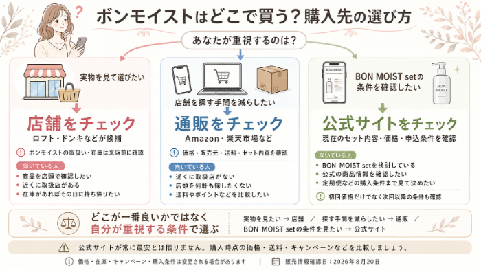 店舗・通販・公式サイトの選び方