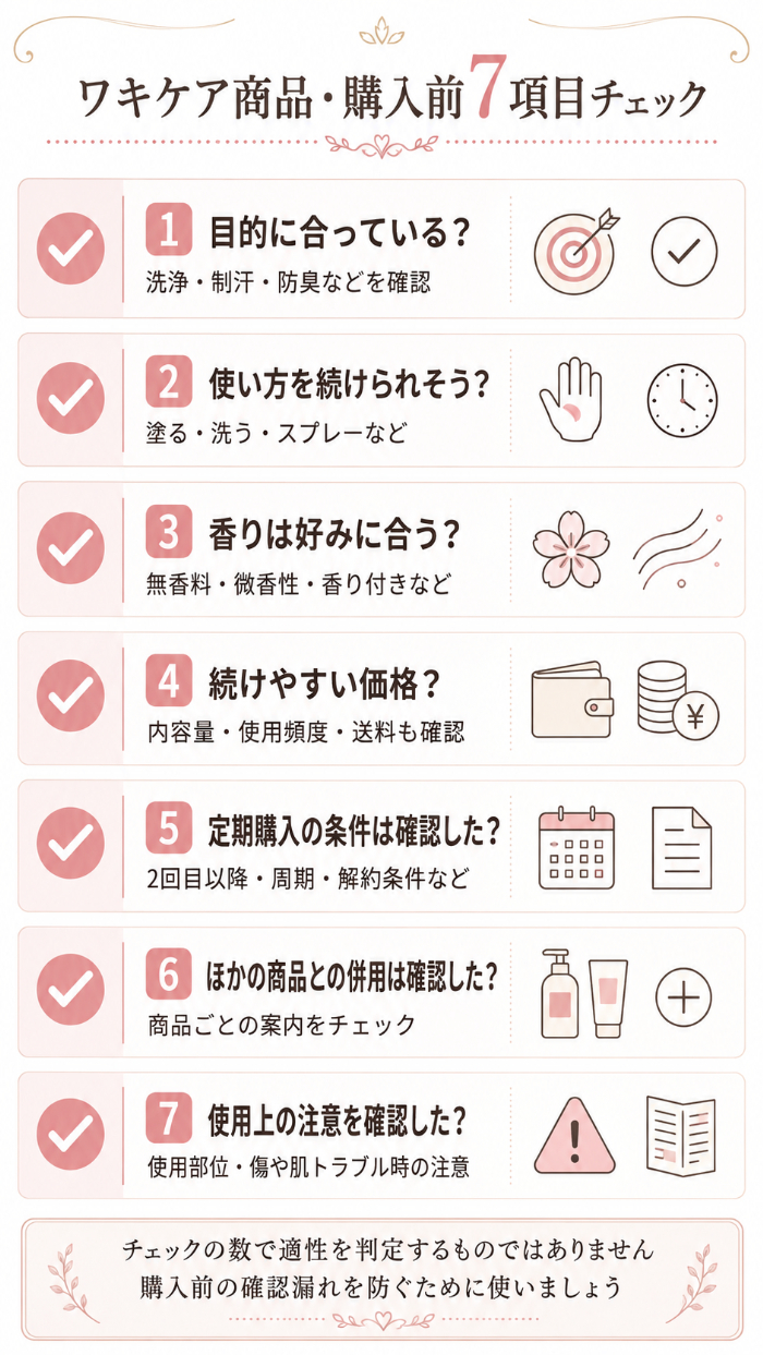 ワキケア商品・購入前7項目チェック