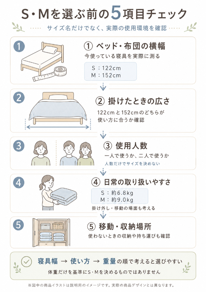 購入前の5項目チェック
