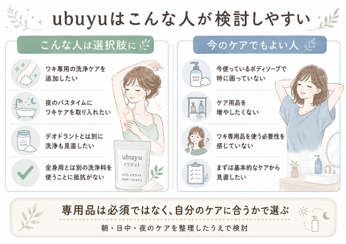 ubuyuを検討しやすい人・無理に追加しなくてもよい人